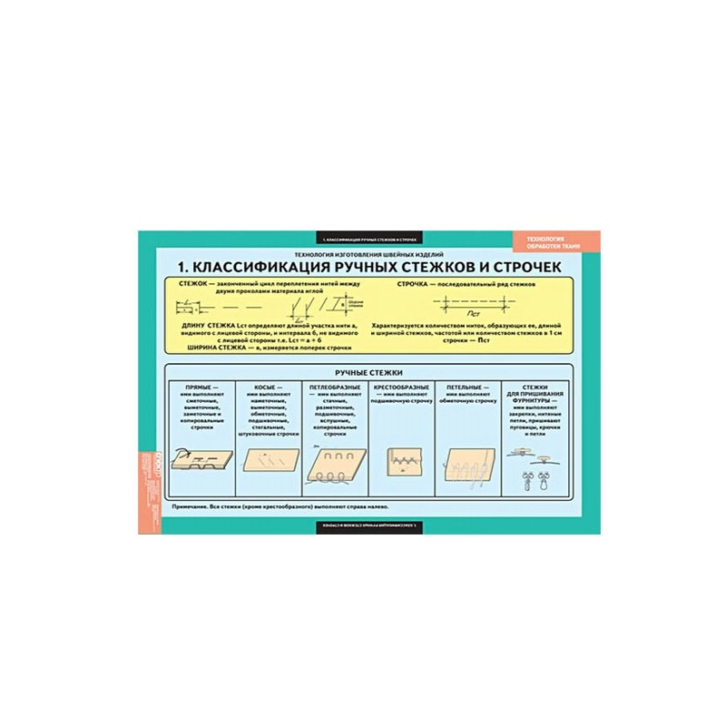 Учебный комплект таблиц по швейной технологии 68×98 см