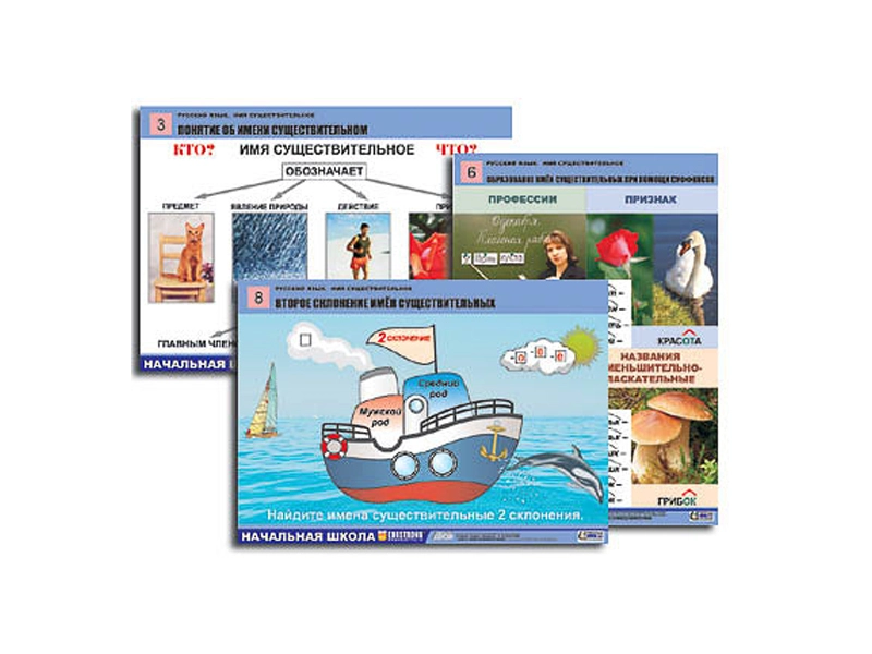 Комплект таблиц — Имя существительное (A1)