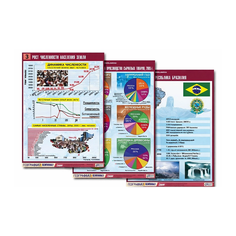 Набор A1 таблиц по географии «Население и хозяйство мира»