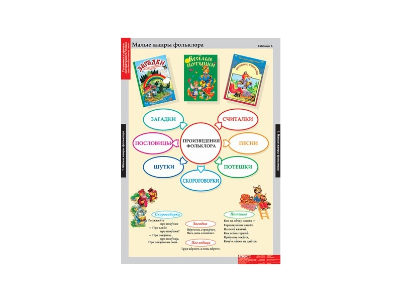 Наглядные таблицы по литературе для 1 класса
