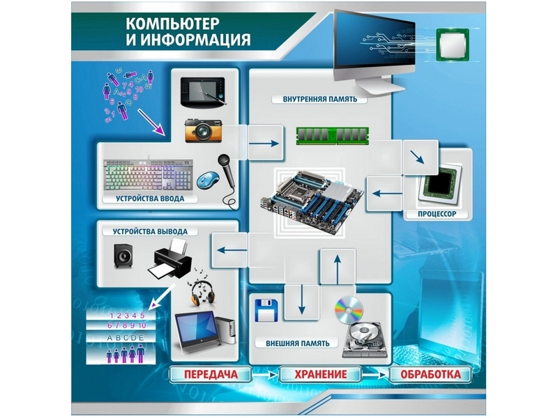 Информационный стенд «Компьютер» 1×1 м