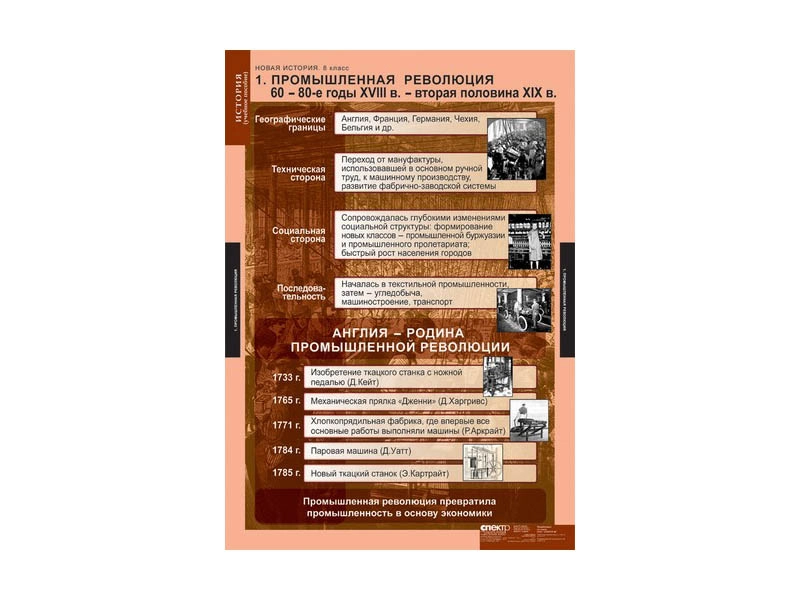 Тематические таблицы «Новая история» — формат 68×98 см (8 класс)