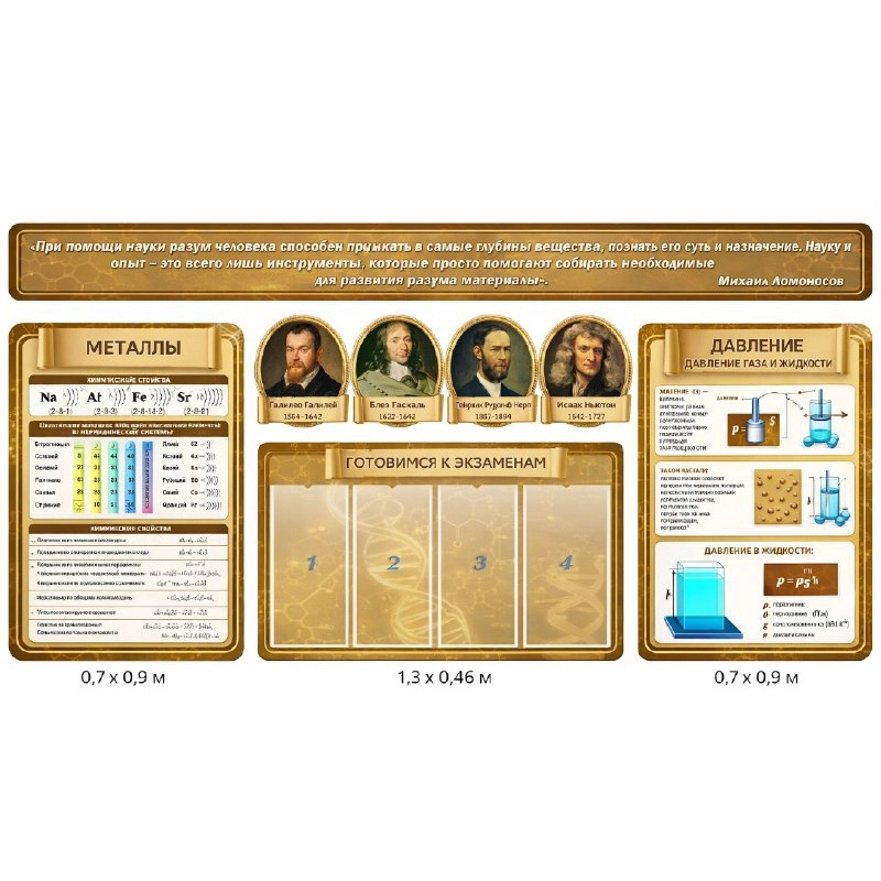 Комплект резных стендов для кабинета физики