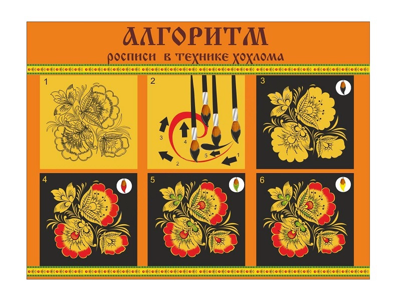 Стенд «НАРОДНЫЕ ПРОМЫСЛЫ» — схема росписи хохлома