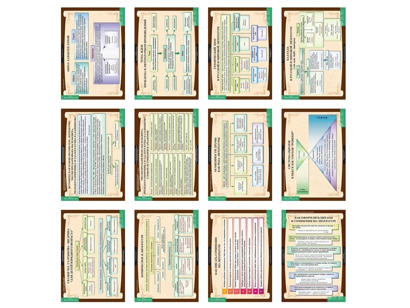 Набор таблиц по литературе для 7 класса, 68×98 см