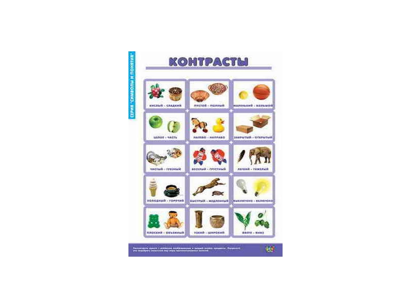 Набор таблиц «Символы и понятия» для начальной школы