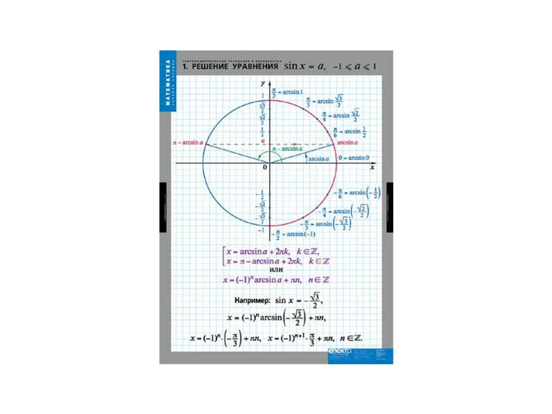 Набор тригонометрических таблиц — 8 табл., крупный формат