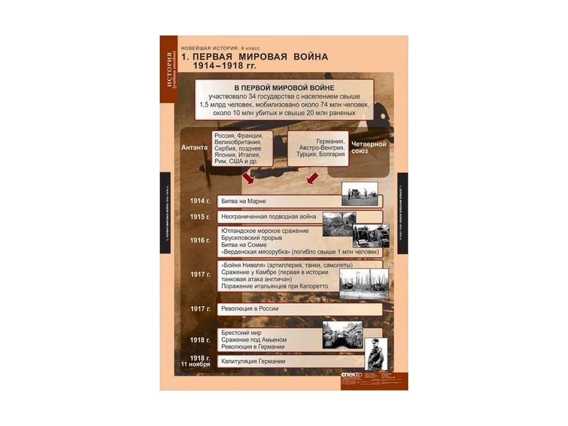 Тематические таблицы: Новейшая история — 6 листов (9 класс)