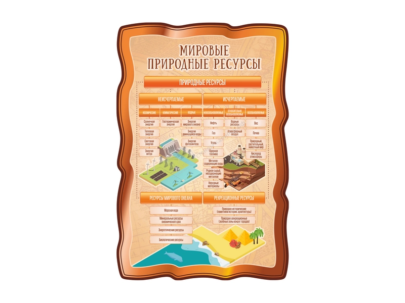 "Мировые природные ресурсы" резной стенд 0.6×0.9 м