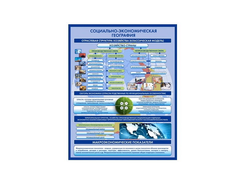 Учебный стенд физической географии 0,8x1 м
