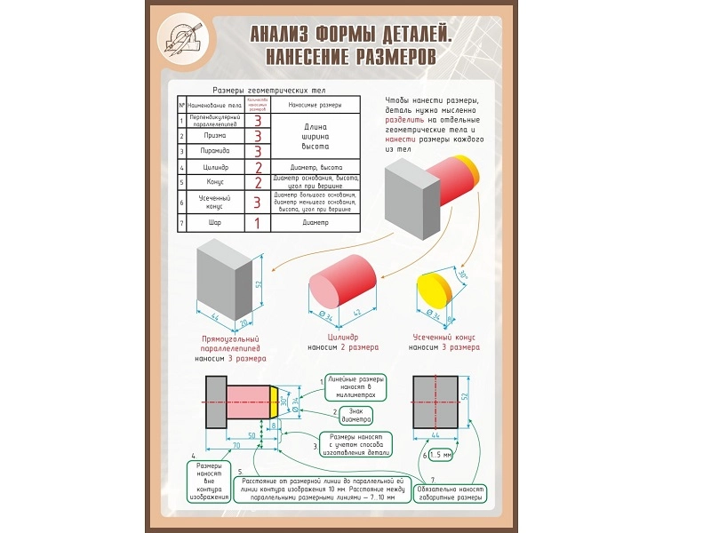 Стенд «Анализ формы деталей» 1×0,7 м