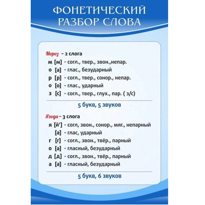 Стенд «Фонетический разбор слова»