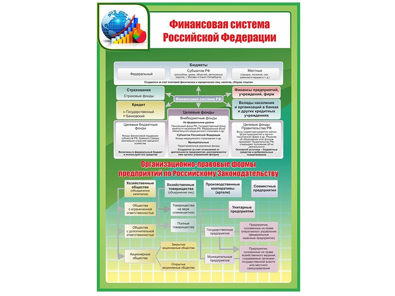 Информационный стенд «Фин. система России» 70х100 см