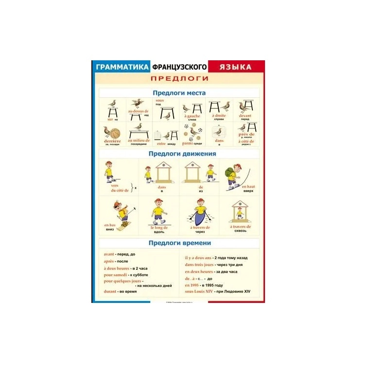 Таблица Грамматика французского языка. Предлоги винил 70х100