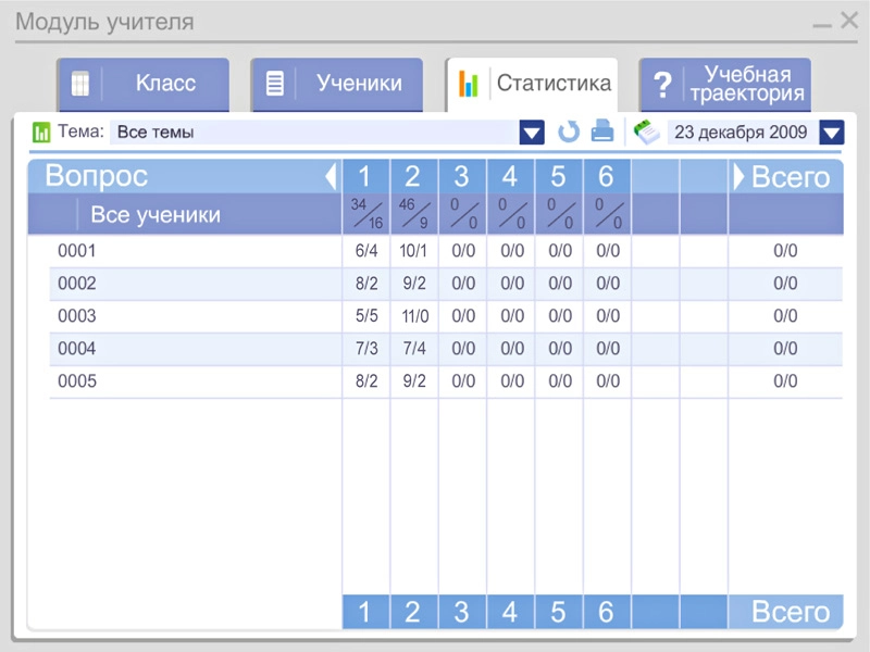 Английский — интерактивные тесты «Части речи»