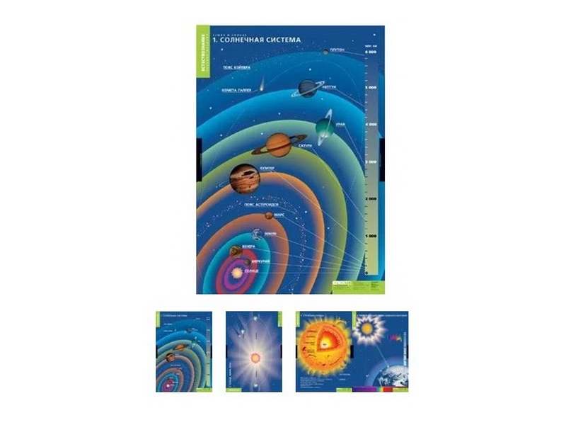 Таблицы «Земля и Солнце», формат 680×980 мм