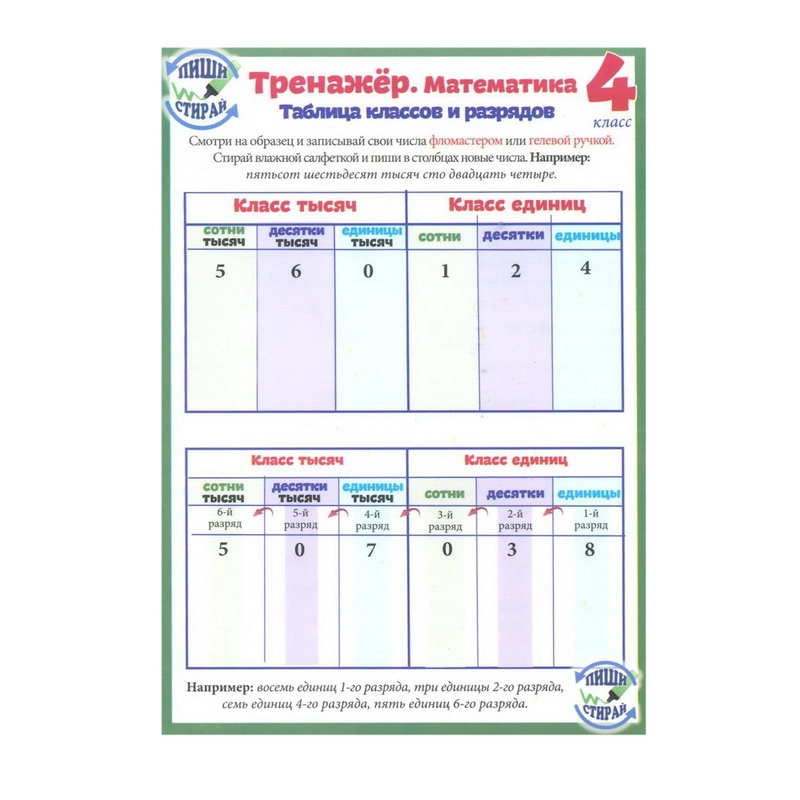 Математика. 4 класс. Тренажер. Справочные материалы, А5