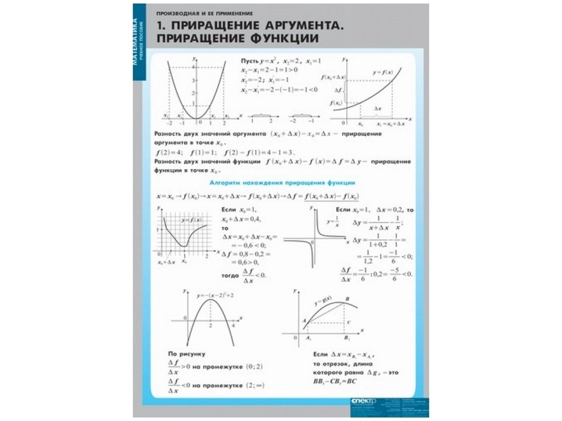 Таблицы «Производная и применение», 68×98 см, набор 12