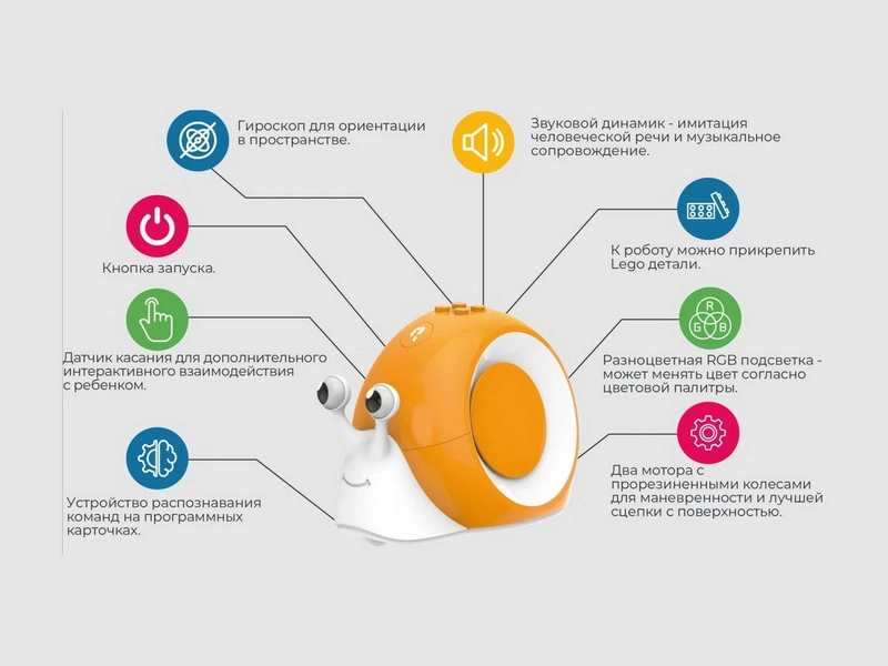 Qobo комплект для класса — 6 роботов