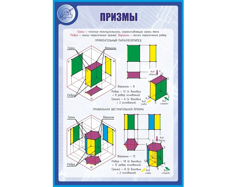 Стенд «Призмы» 1×0,7 м