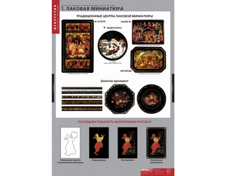 Набор таблиц «Декоративно-прикладное искусство» — 6 шт.