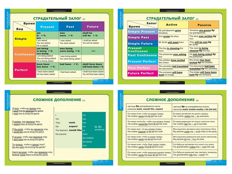 Обучающие таблицы английского, формат 68×98 см