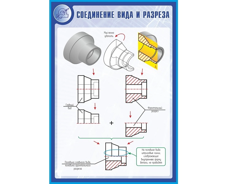 Обучающий стенд Соединение вид/разрез 1000×700 мм