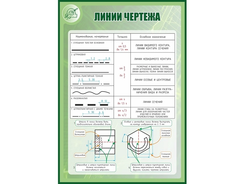 Стенд ЛИНИИ ЧЕРТЕЖА 1000×700 мм