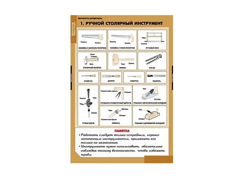 Набор плакатов: технология обработки древесины (11 шт.)