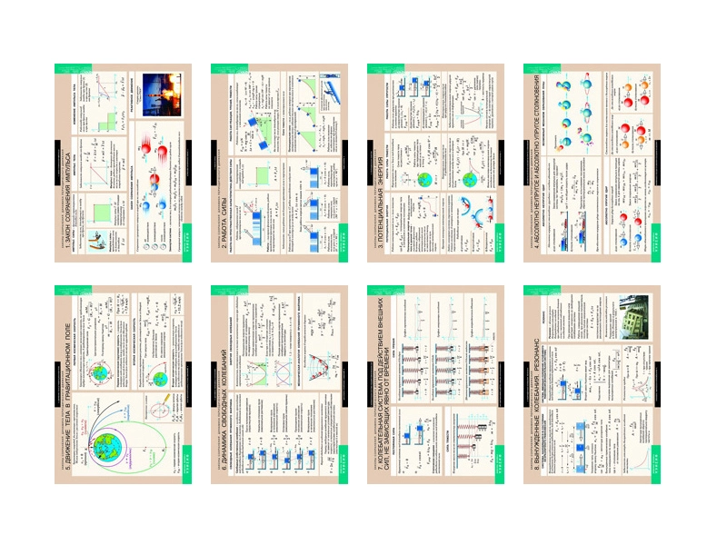 Динамика периодических движений — 8 обучающих плакатов