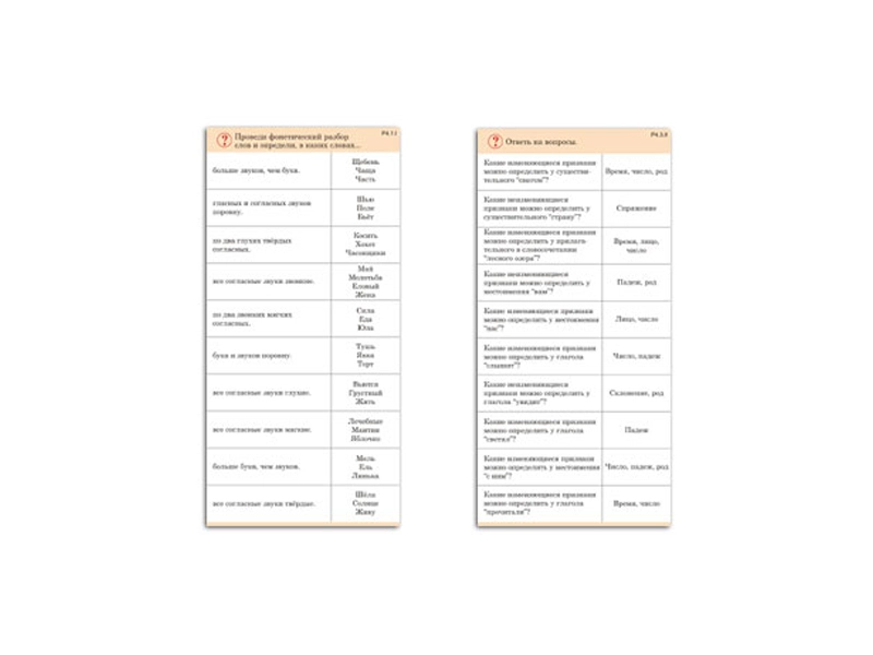 Набор карточек для разбора слов и предложений, 10 шт.