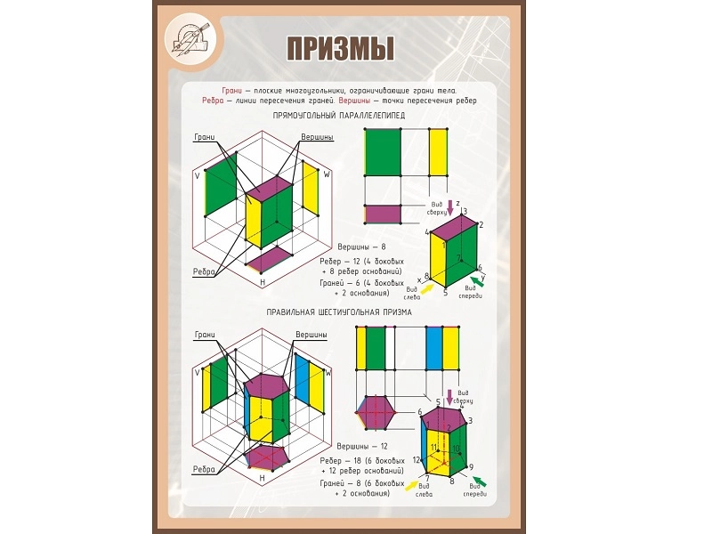 Стенд «Призмы» 1×0,7 м