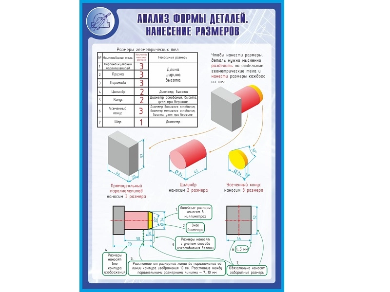 Стенд «Анализ формы деталей» 1×0,7 м