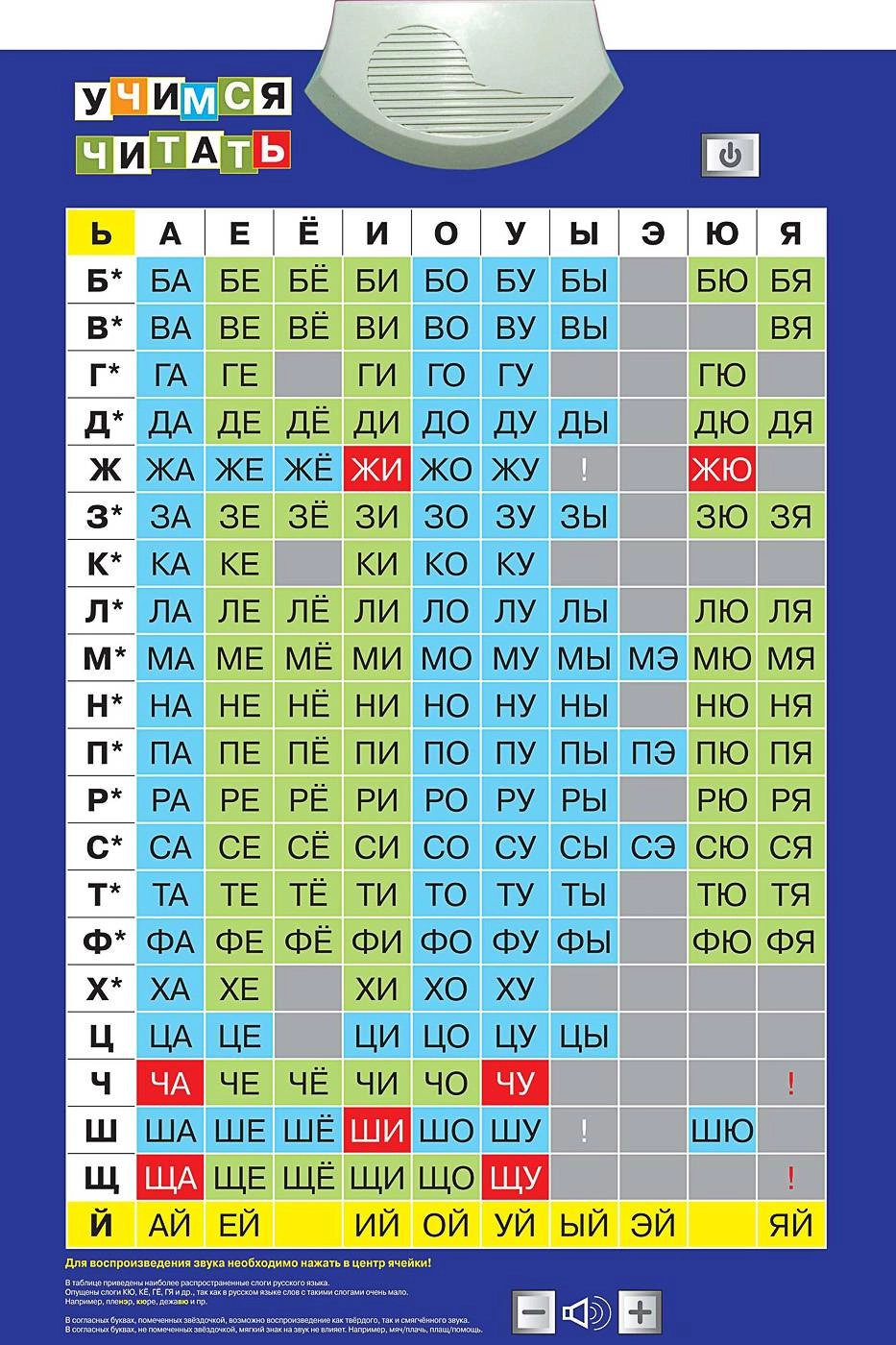 Обучающий звуковой плакат «Учимся читать» (адаптирован для ОВЗ)