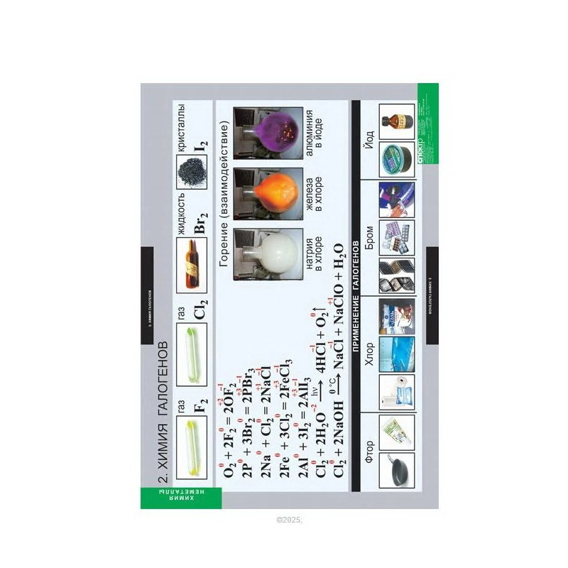 Учебный альбом «Неметаллы», формат 68×98 см