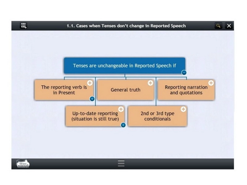 Электронный курс иностранного языка для 11 класса