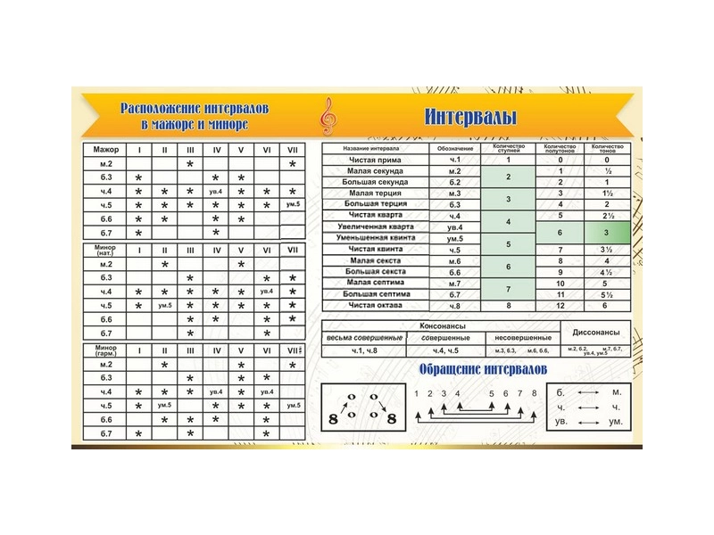 Настенный стенд "Интервалы" — ПВХ 3 мм