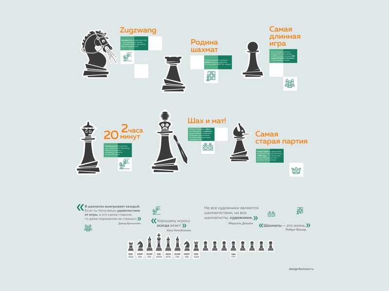 Готовое решение Шах и мат!