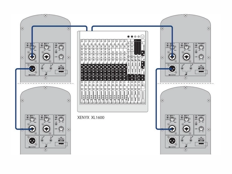 Behringer B115D — 15-дюймовая активная колонка 1000 Вт