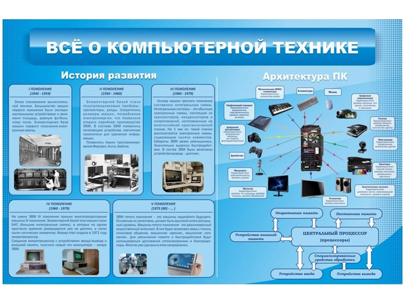 Информационный стенд «Всё о компьютерной технике», 1,5x1