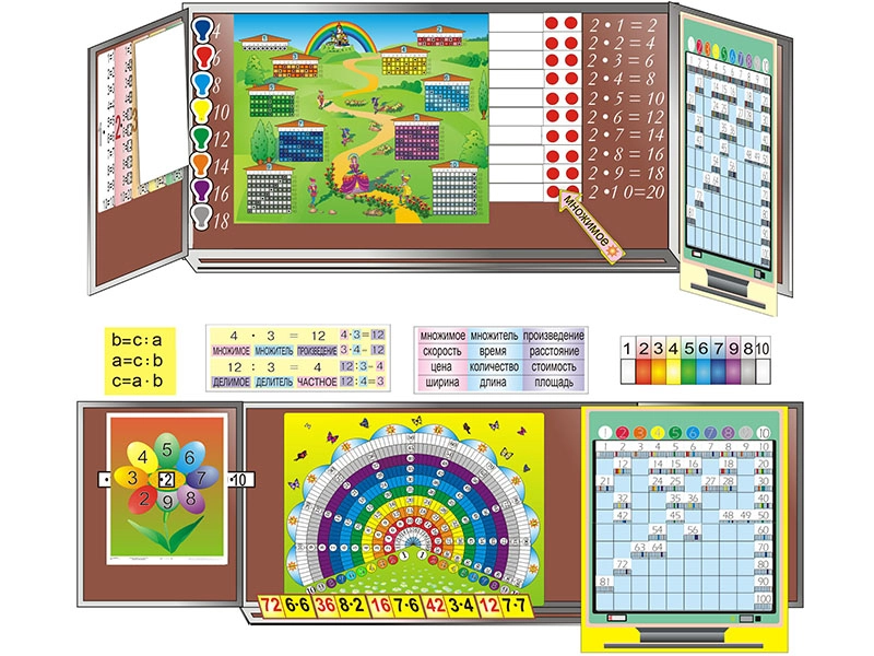 Набор пособий для обучения умножению ЭДГ-5071