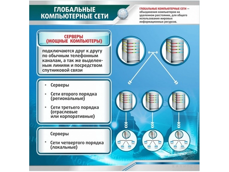 Учебный стенд «Глобальные сети», 1×1 м
