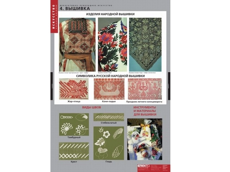 Набор таблиц «Декоративно-прикладное искусство» — 6 шт.