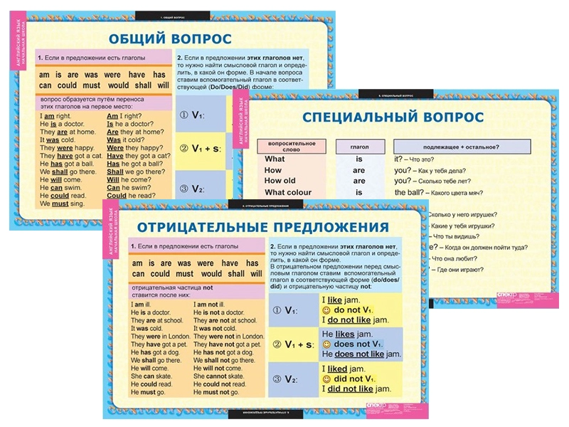 Тематические таблицы английского — Вопросы и отрицания, 68×98 см