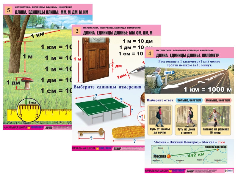 Таблицы по математике «Величины» формат A1