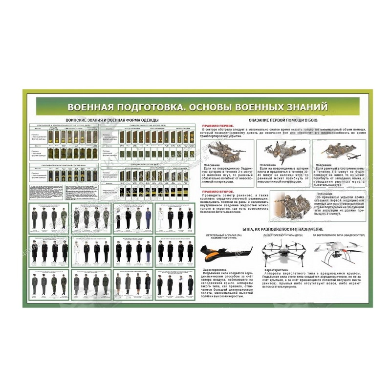 Информационный стенд «Основы военных знаний №2», 160×100 см