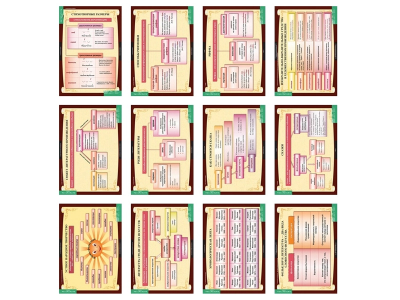 Альбом таблиц "Литература" 5 класс, 68×98 см — 12 шт.