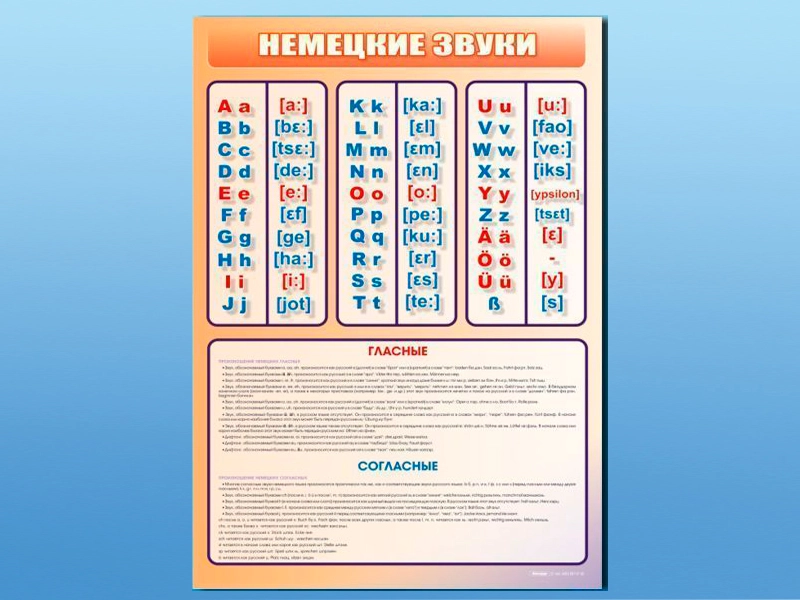 Панно «Немецкий алфавит» с транскрипцией 690 х 1000 мм