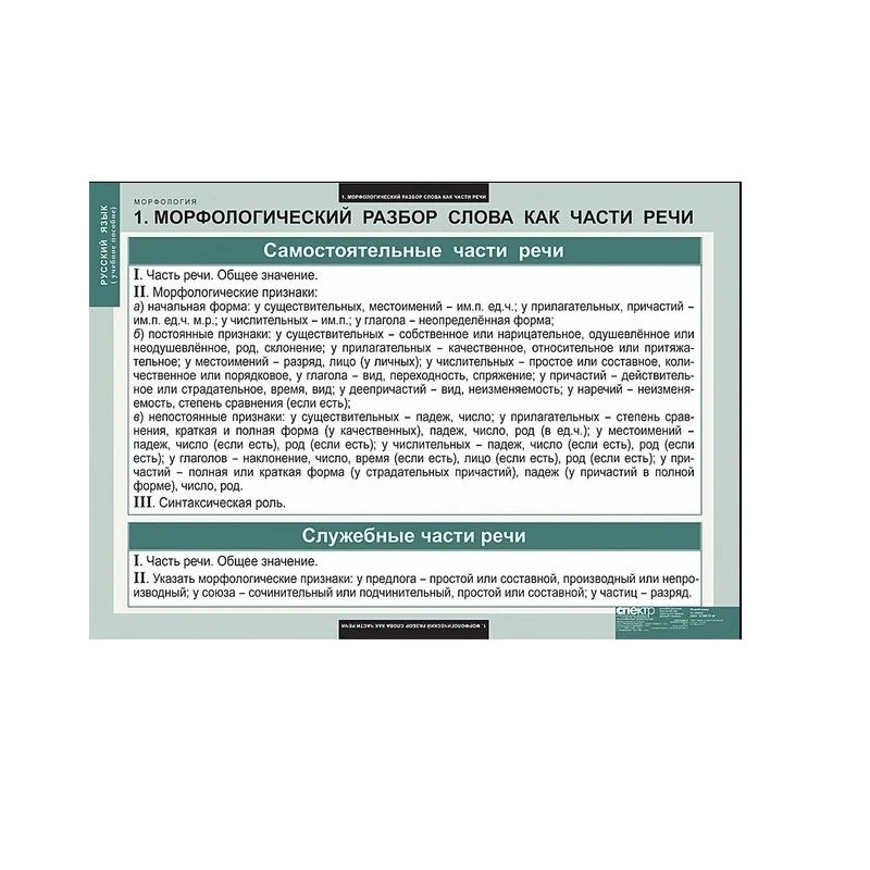Таблицы демонстрационные «Русский язык. Морфология»