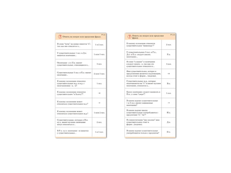 Обучающий набор карточек — «Имя существительное», 10 шт.